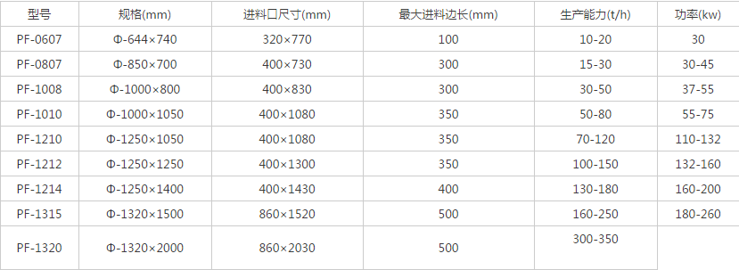 制砂機參數