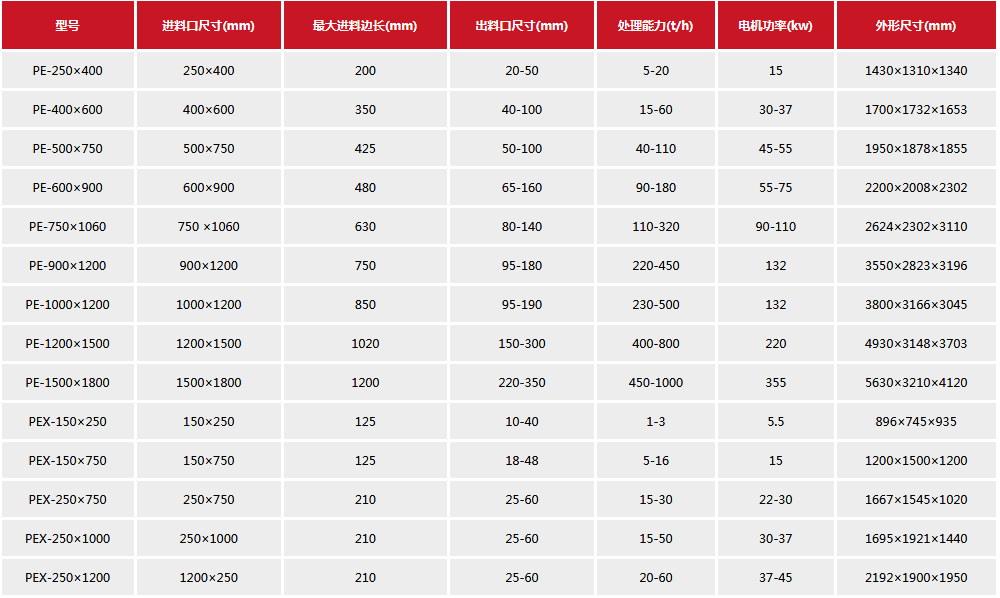 顎式破碎機參數