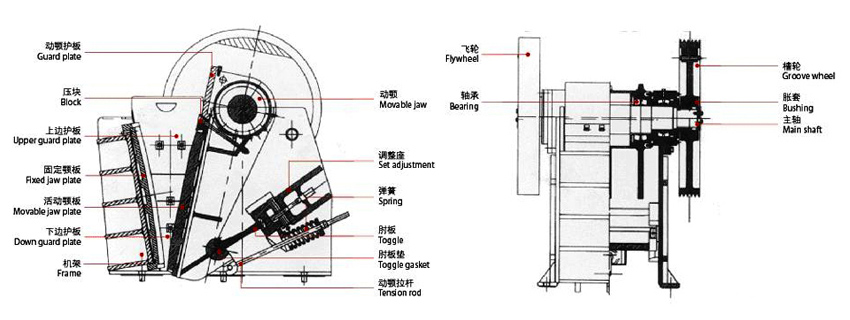 顎式破碎機工作原理