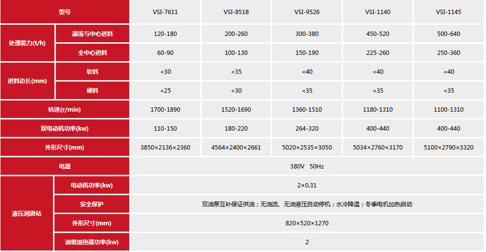 沖擊式制砂機參數