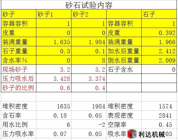 機(jī)制砂配置表