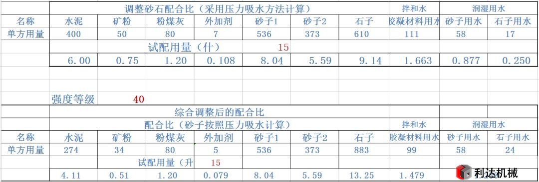 機(jī)制砂配置