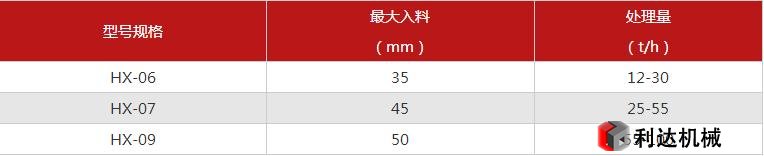 河卵石制砂機參數