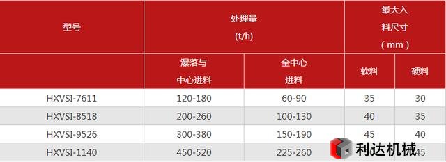 VSI制砂機參數